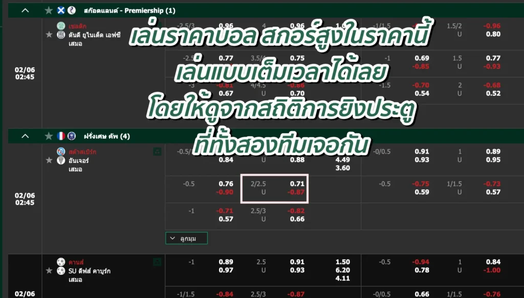 ราคาบอล 2.25 คือ